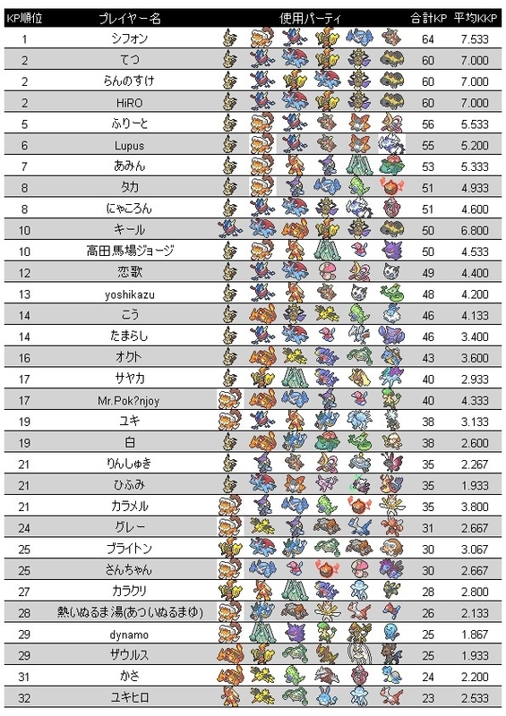 f:id:takumi96:20180919201456j:image:w360 f:id:takumi96:20180919201456j:image:w360