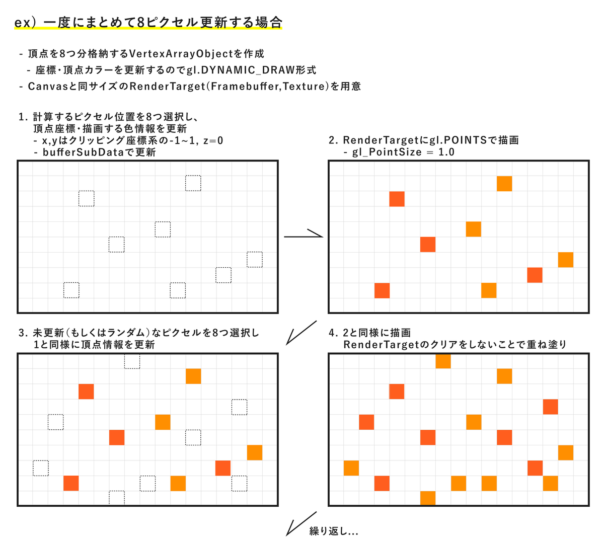 f:id:takumifukasawa:20211221104631p:plain
