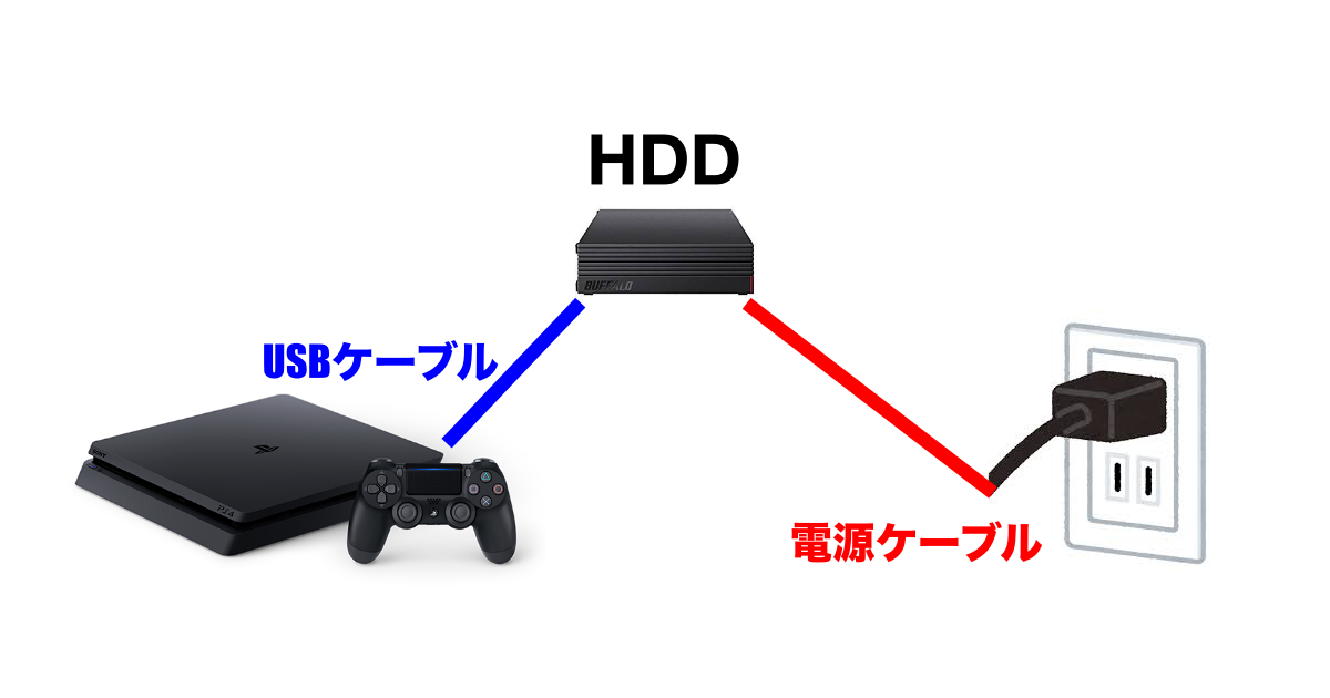 接続イメージ図