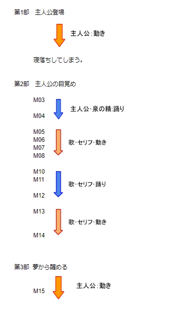 f:id:takumin11811:20200324184302j:plain