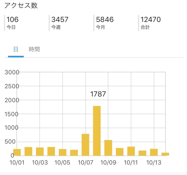 f:id:takumino:20181014170403j:image