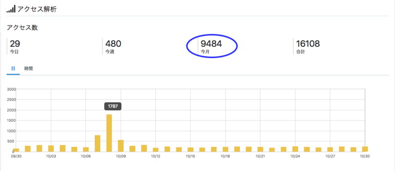 f:id:takumino:20181031062552p:plain