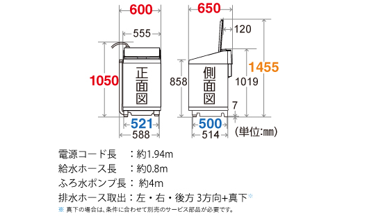 f:id:takumino:20190430080450p:plain