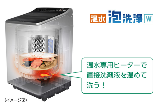 f:id:takumino:20190430093320p:plain