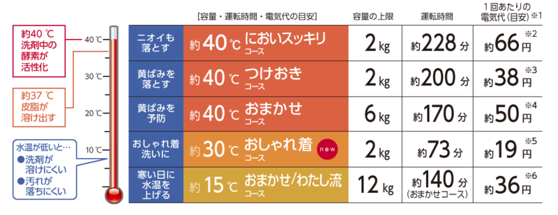 f:id:takumino:20190430111938p:plain