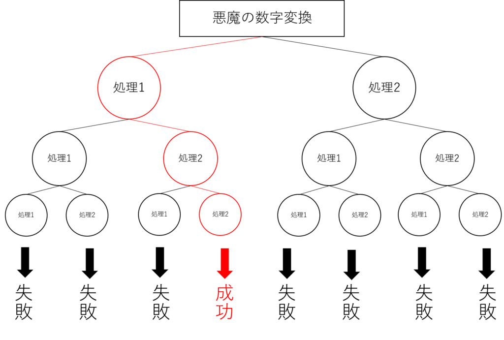 f:id:takuminv:20180919020158p:plain:w500
