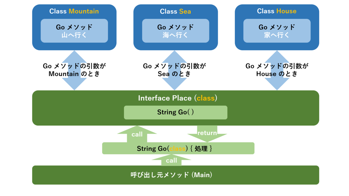 f:id:takunology:20191025235629p:plain