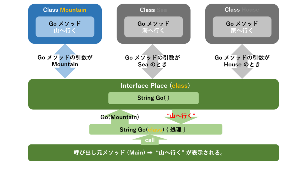 f:id:takunology:20191026001009p:plain