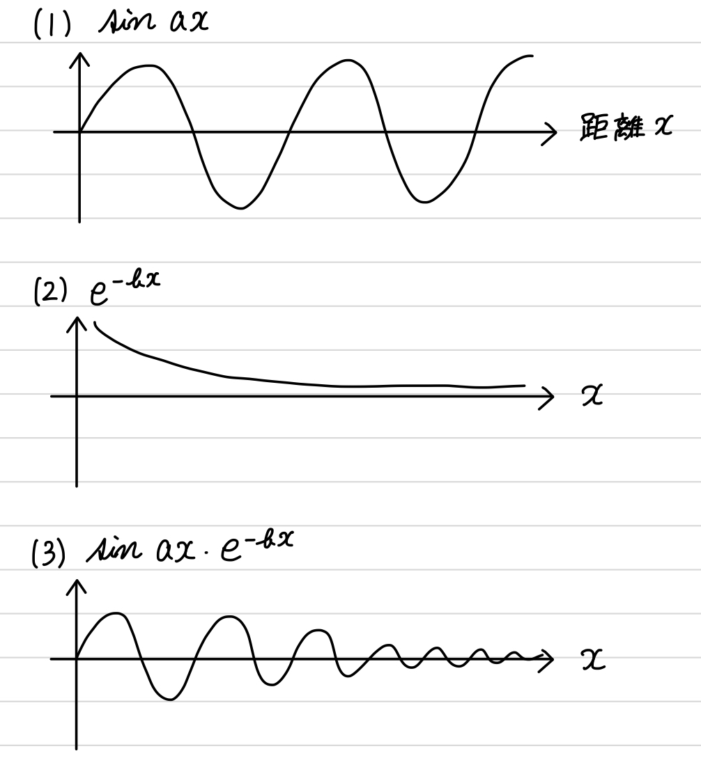 【量子力学メモ】光は波? - たくのろじぃのメモ部屋