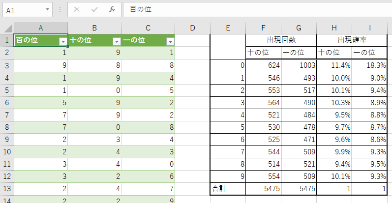 確率統計メモ 宝くじは買い続けると損する たくのろじぃのメモ部屋