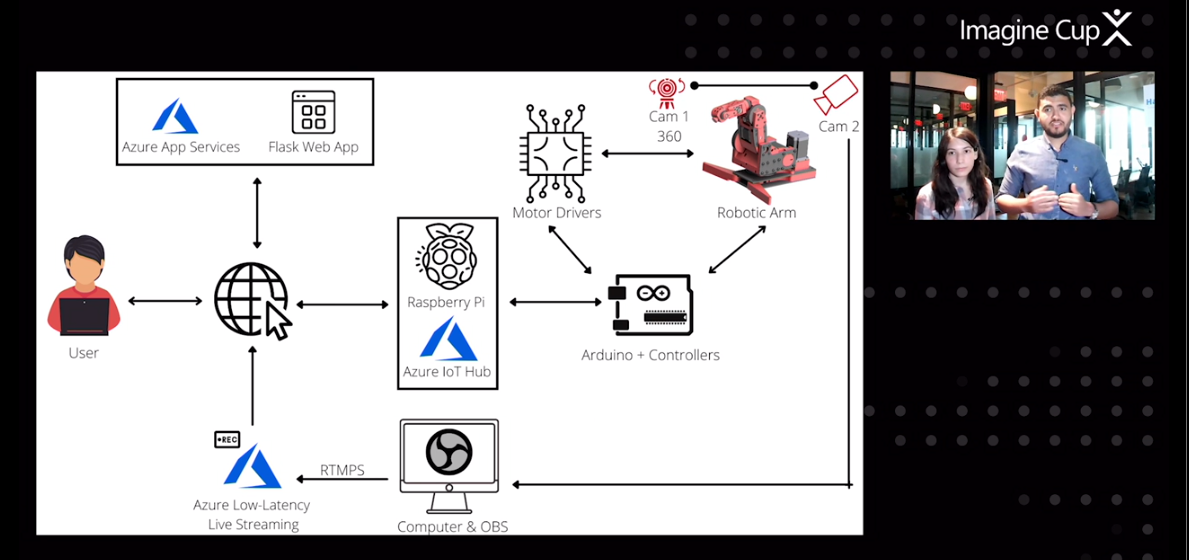 f:id:takunology:20210528161901p:plain