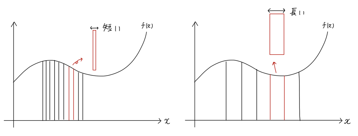 f:id:takunology:20210914154206j:plain