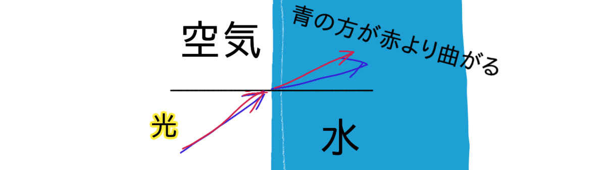 f:id:takuo_1130:20191027221328p:plain