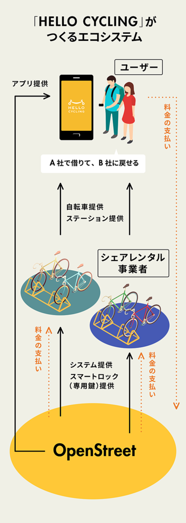 f:id:takuro-hit:20170806081652p:plain f:id:takuro-hit:20170806081652p:plain