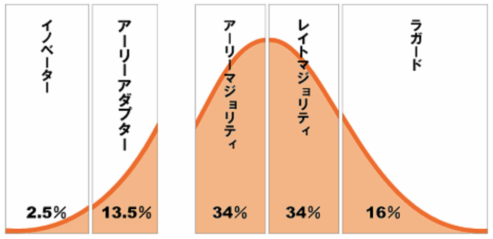 f:id:takuro-s:20200108103306p:plain