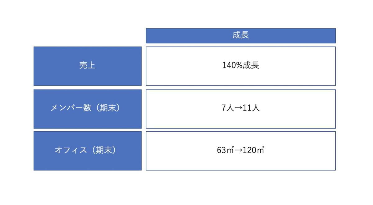 f:id:takuro-s:20200430233652p:plain