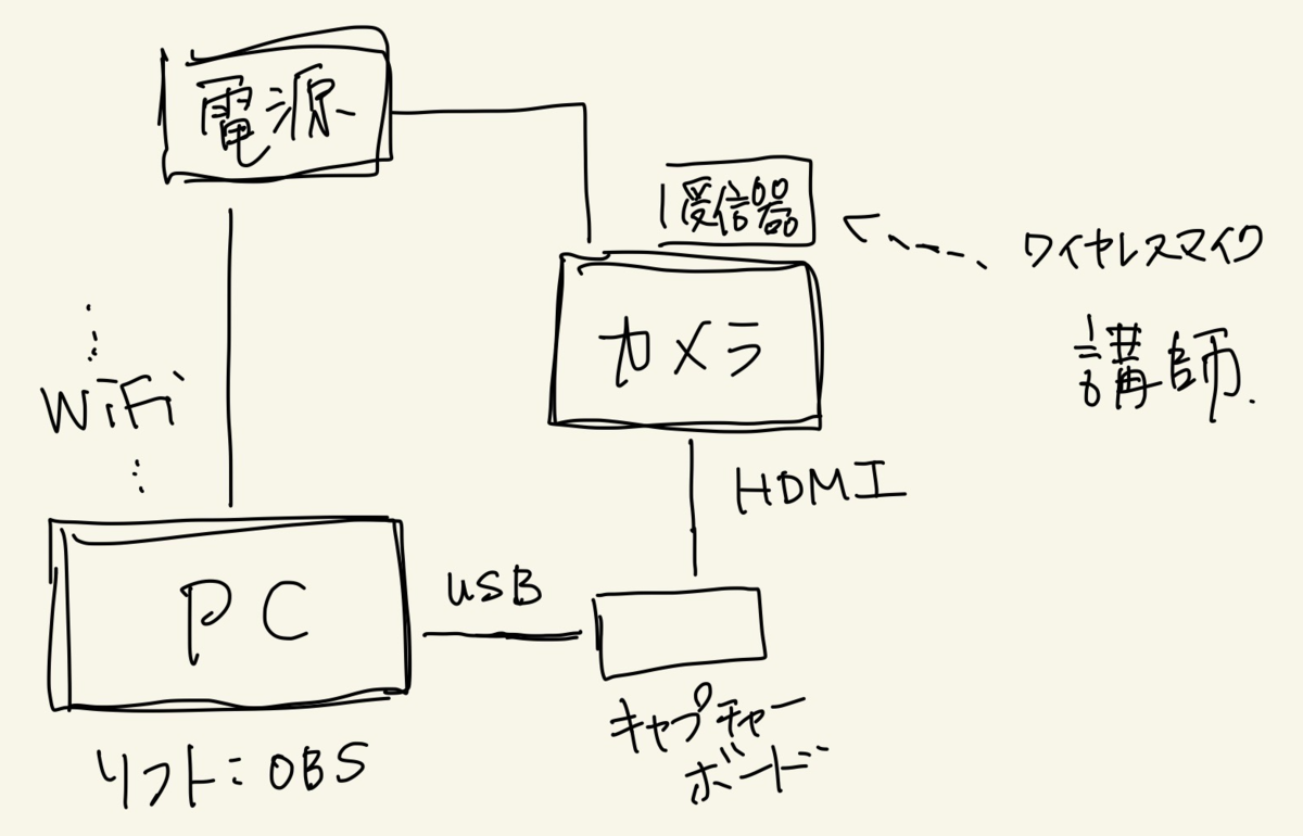 f:id:takuro_logic:20200322222524p:plain