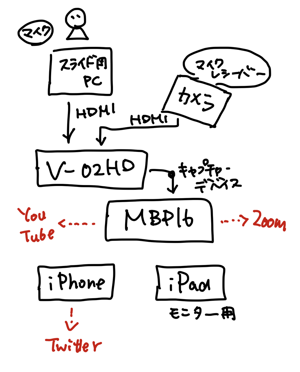 f:id:takuro_logic:20200708214355j:plain