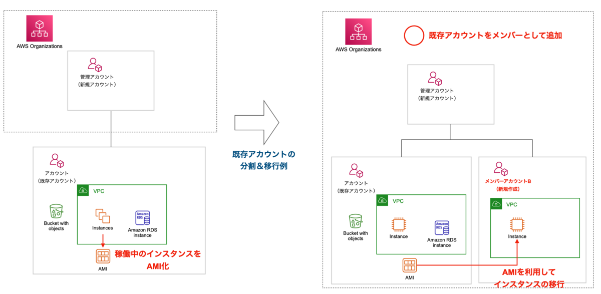 f:id:takurosasaki:20210403165739p:plain