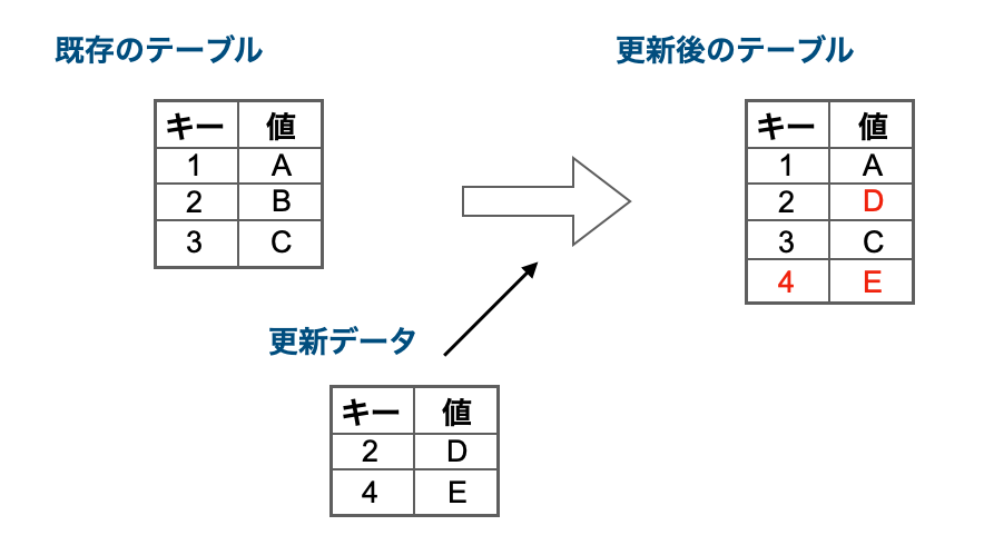 f:id:takurosasaki:20210405201628p:plain