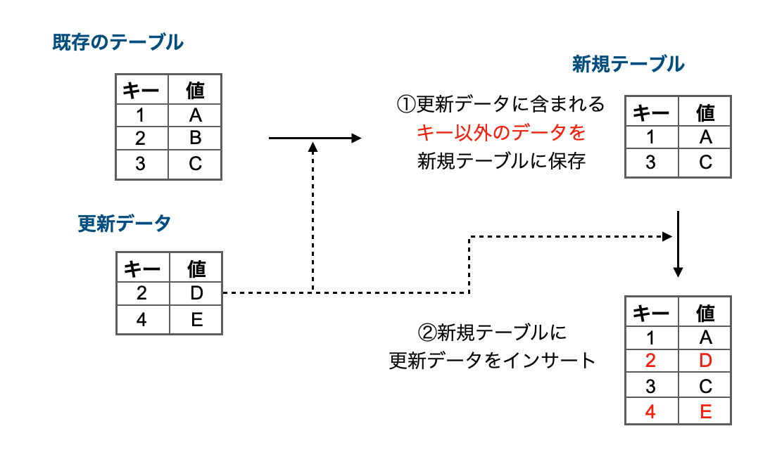 f:id:takurosasaki:20210407084739p:plain