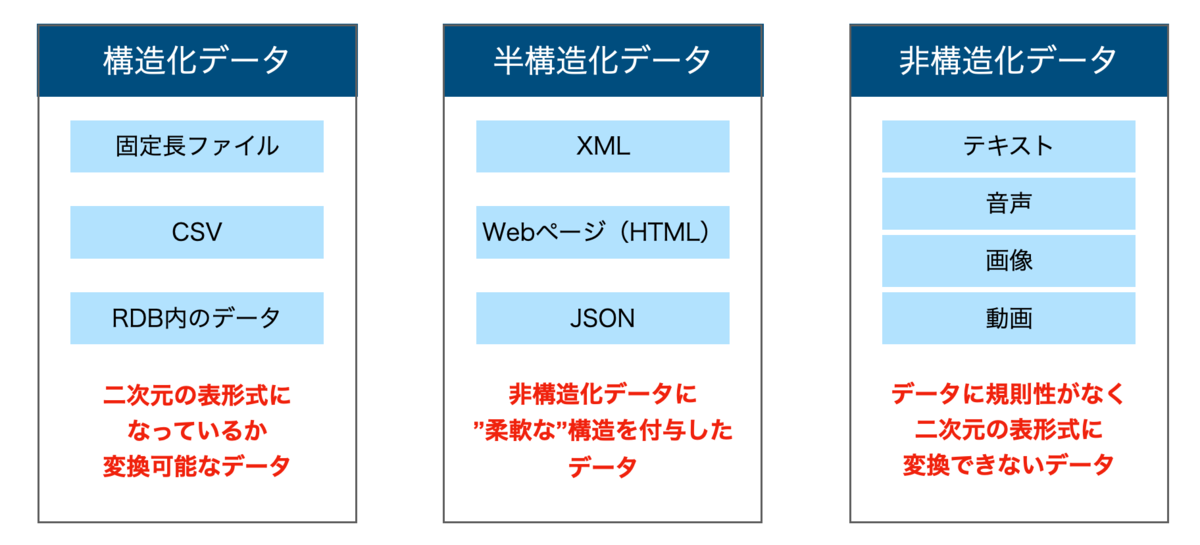 f:id:takurosasaki:20210504161950p:plain