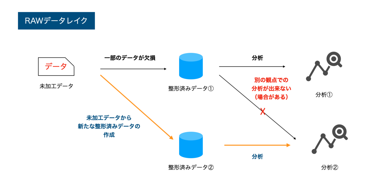 f:id:takurosasaki:20210518003927p:plain