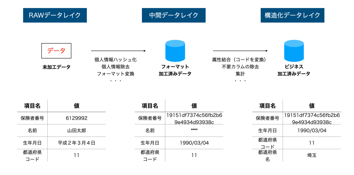 f:id:takurosasaki:20210519083926p:plain