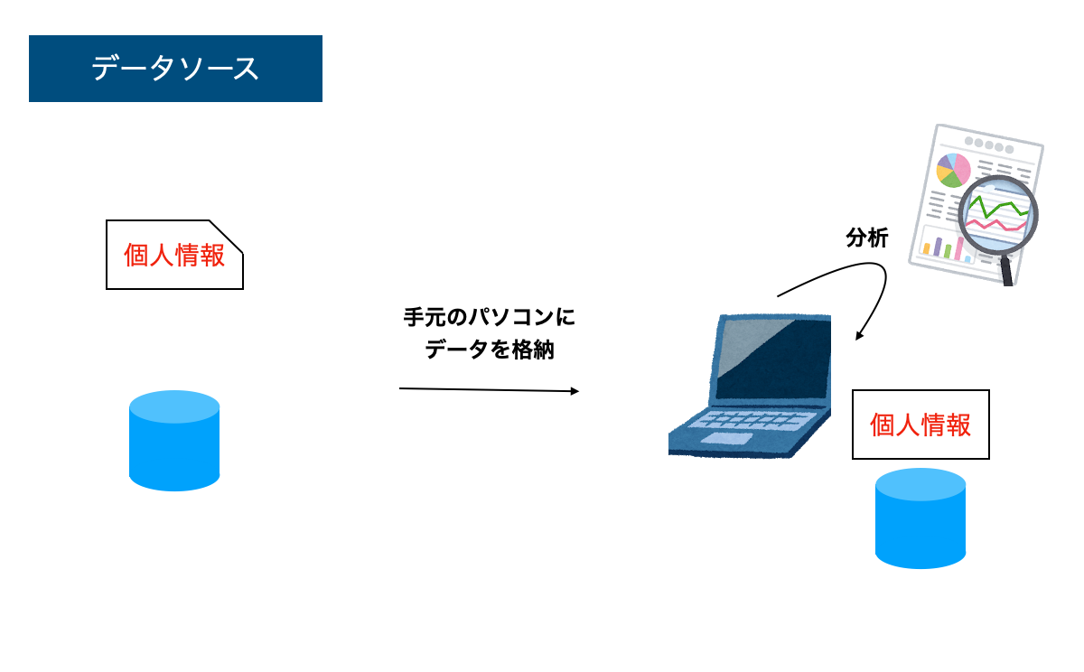 f:id:takurosasaki:20210531075742p:plain