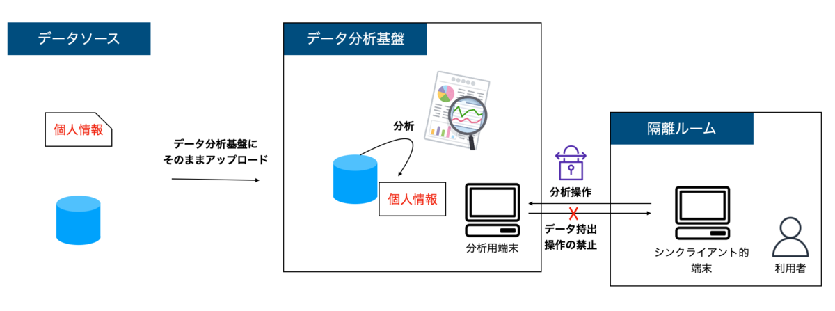 f:id:takurosasaki:20210531075802p:plain