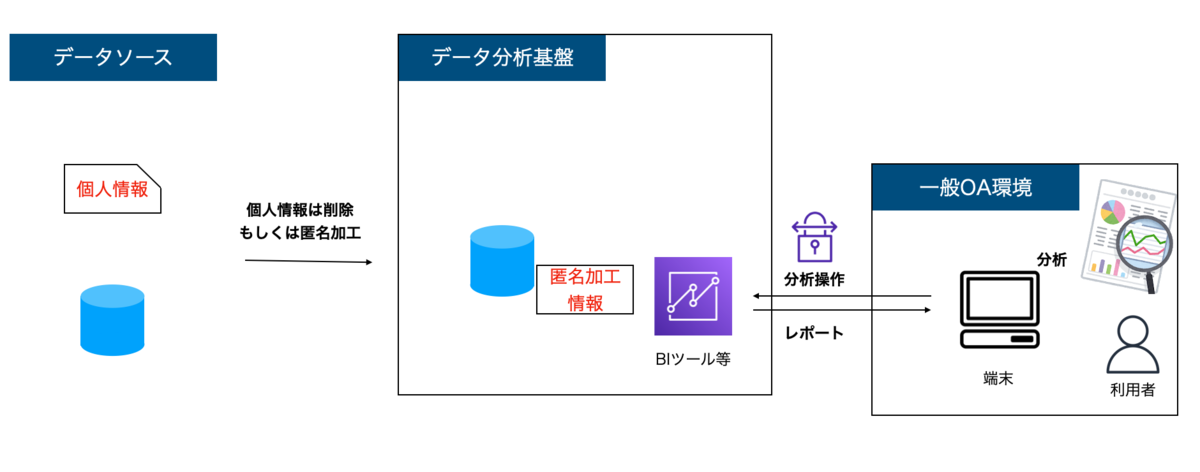 f:id:takurosasaki:20210531075820p:plain