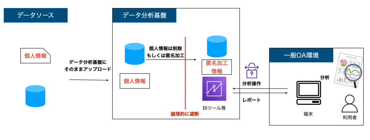 f:id:takurosasaki:20210531075835p:plain