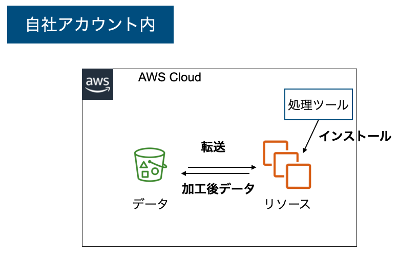 f:id:takurosasaki:20210606161803p:plain