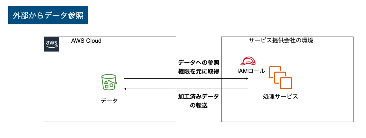 f:id:takurosasaki:20210606162959p:plain