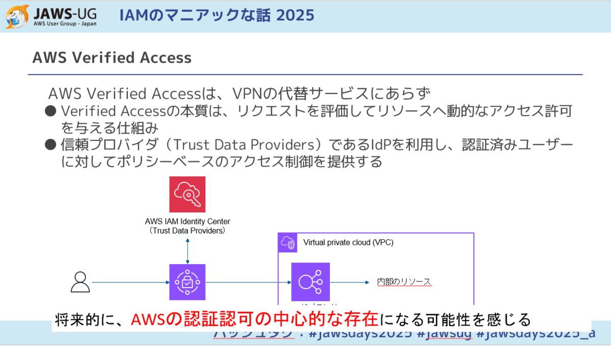 AWS Verified Accessは、単なるVPNの代替サービスにあらず