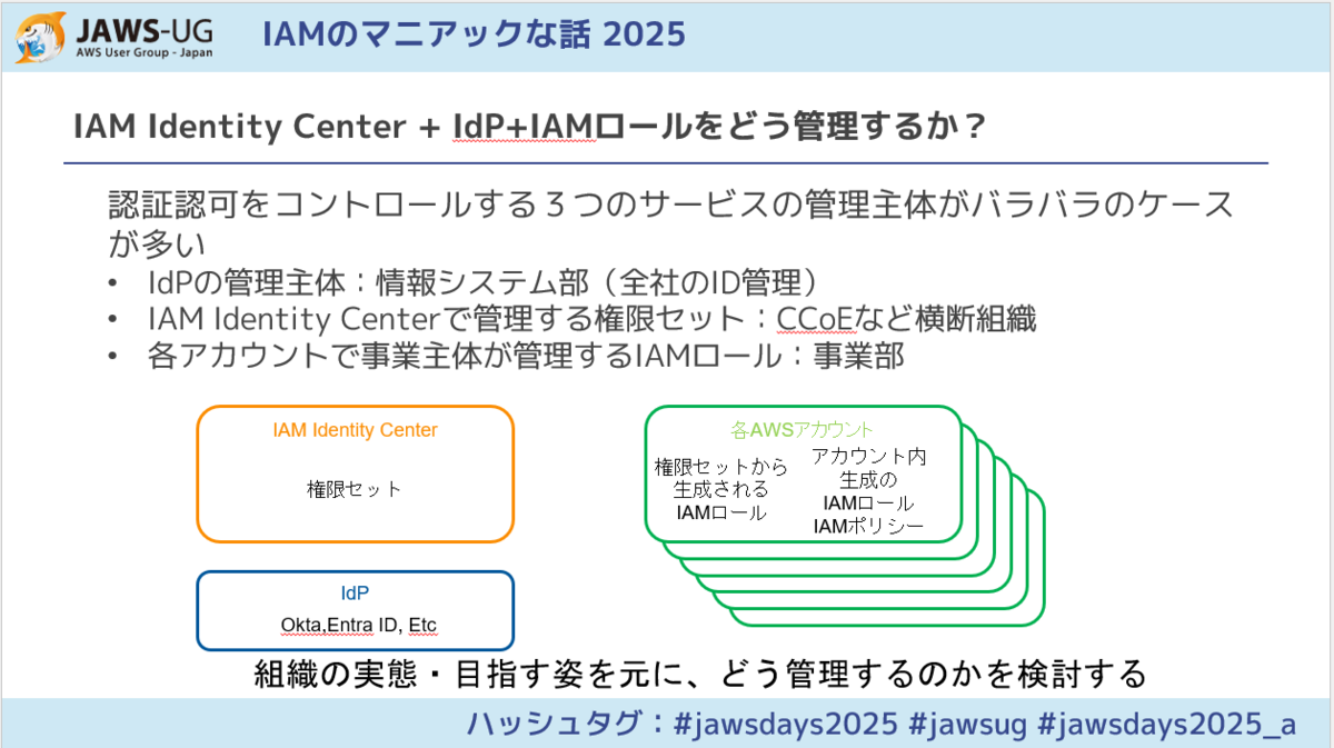 IdP、IAM Identity Center、AWSアカウントの管理主体の問題
