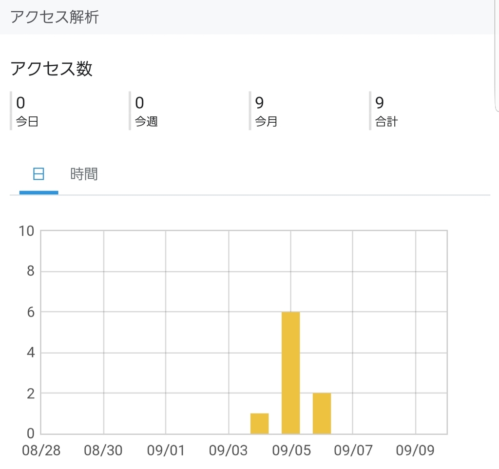 f:id:takusanboyz:20180910200238j:plain