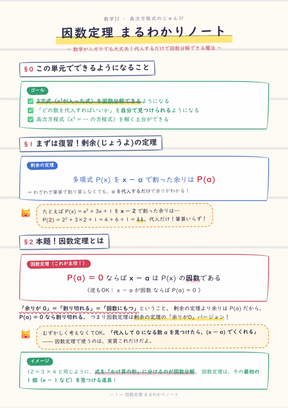 因数定理 まるわかりノート