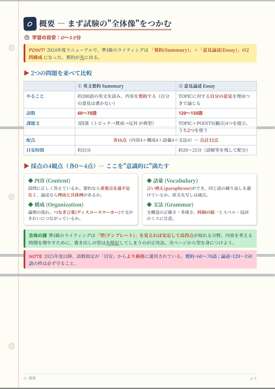 要約と意見論述の違いを1枚で整理