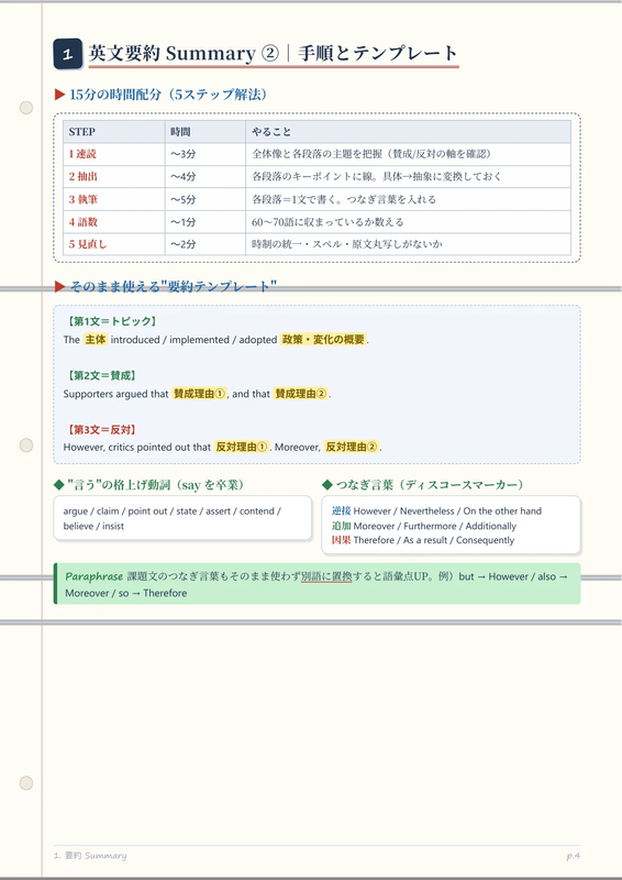 要約の3文テンプレートと、使える言い換え・つなぎ言葉