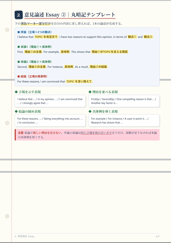 黄色部分を差し替えるだけで1本書ける、4段落テンプレート