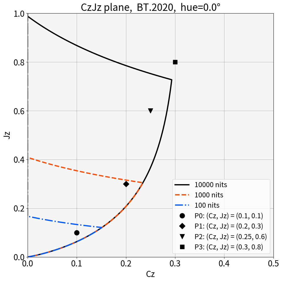 f:id:takuver4:20210711125445p:plain:w600