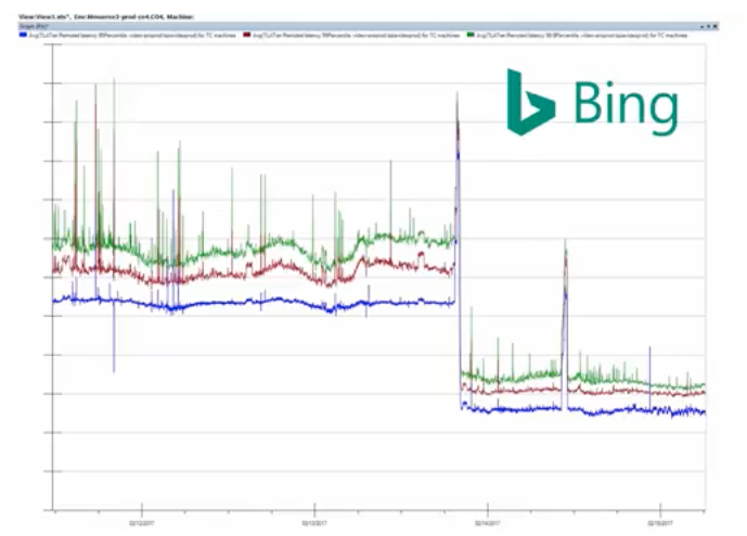 Bing検索アルゴリズムの特徴とGoogleとの違い