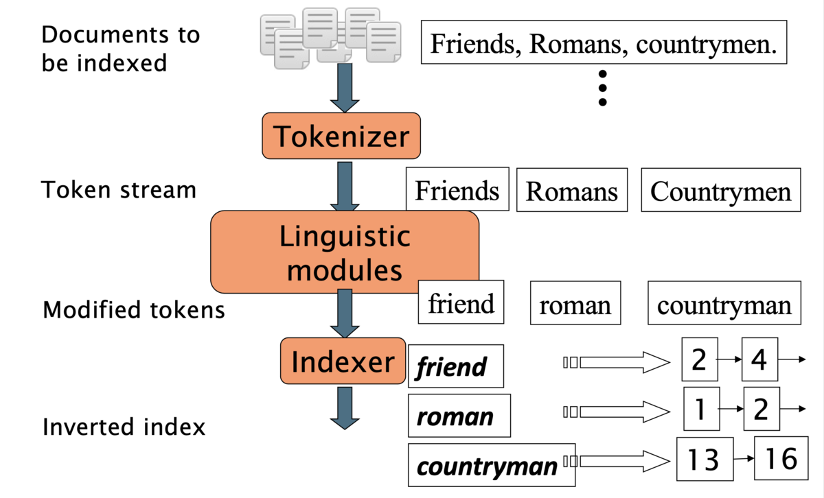 f:id:takuya-a:20201203003301p:plain