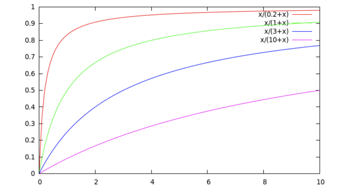 f:id:takuya-a:20201214142641p:plain