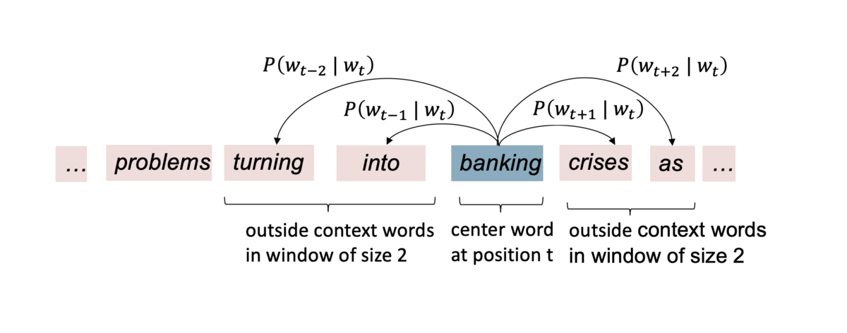 f:id:takuya-a:20201220164632p:plain