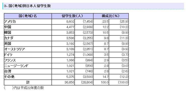 f:id:takuya0206:20131029114845j:plain f:id:takuya0206:20131029114845j:plain