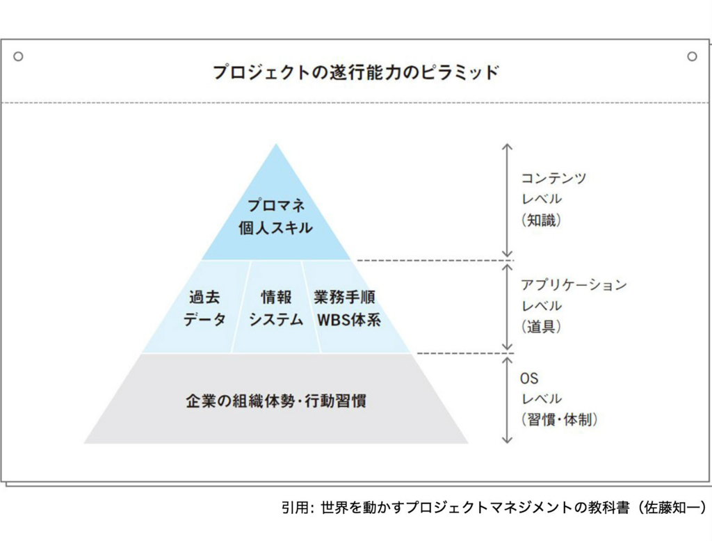 役割遂行 – 役割を遂行する : 役割遂行 – SDXWV