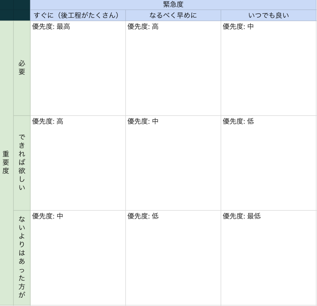 優先度を示すマトリックス