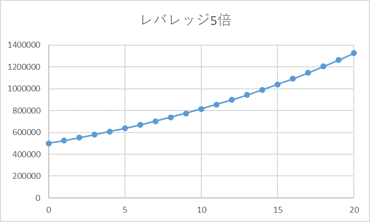 f:id:takuya03:20190128041417p:plain f:id:takuya03:20190128041417p:plain